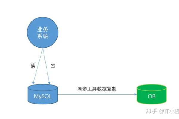 从mid_MySQL到MySQL，迁移过程中的挑战与解决方案是什么？