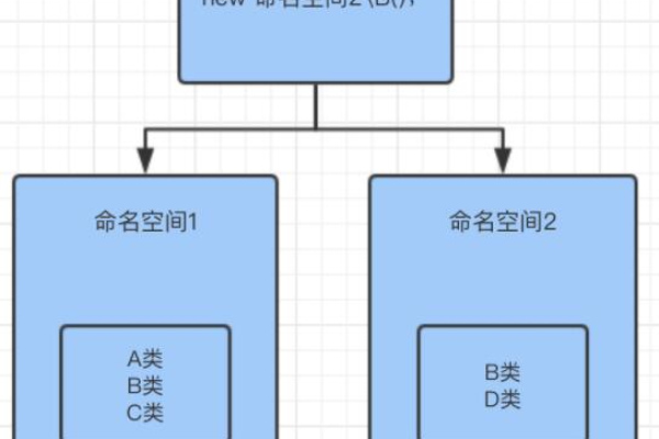 php空间是什么