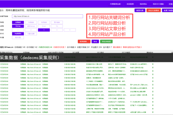 DeDeCMS采集问题与技巧集锦，如何解决常见难题？