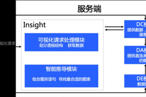 如何选择最佳的VPS服务提供商？