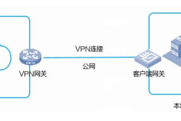 如何实现跨云、跨VPC及线上线下环境中代理服务器与堡垒主机的统一运维？