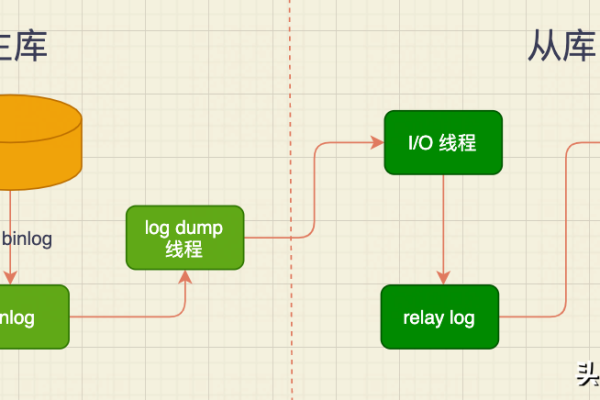 从s_MySQL到MySQL，迁移过程中的关键步骤和注意事项是什么？  第1张