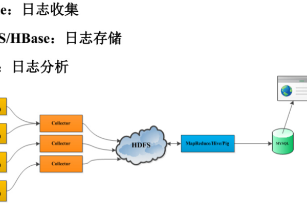 flumeng中怎么自定义插件部署