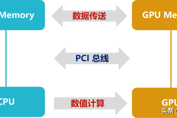 人工智能GPU服务器的工作原理与应用有哪些？  第1张