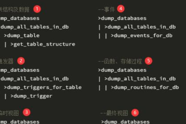 如何有效利用MySQL中的数学函数来提升数据处理效率？  第1张