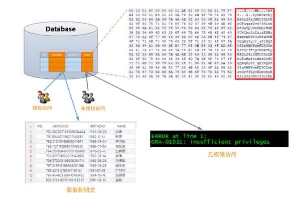 DEDECMS系统中的mysql文件存在哪些安全破绽？