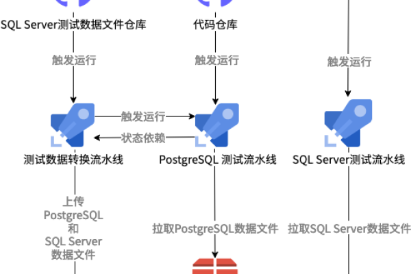 迁移挑战，如何从Microsoft SQL Server转换到MySQL？  第1张