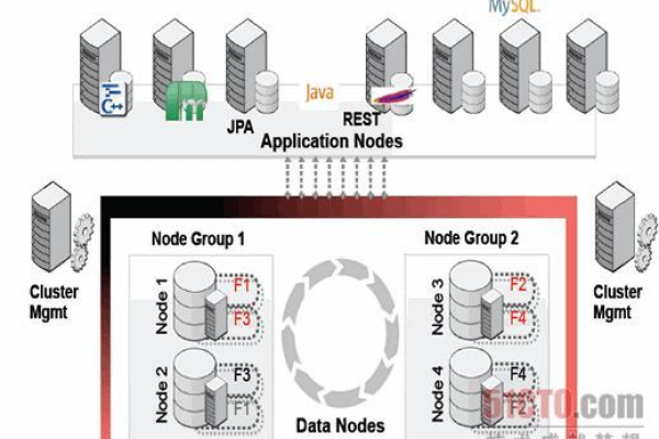 如何配置mysql.exe_Emobile集群以优化性能和可靠性？  第1张