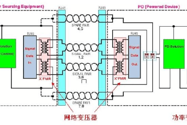 poe网络变压器原理图_ALM303046695 POE供电关闭