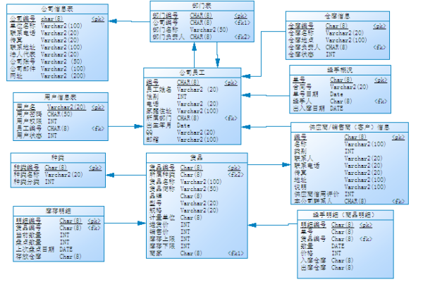 个人信息 数据库设计_查看个人信息