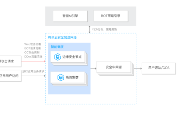 如何在VPS上使用Gzip压缩来加速网站访问？