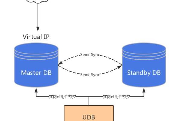 如何启用MySQL数据库的严格模式以确保数据完整性？  第1张