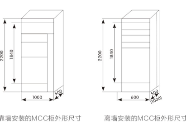 公司企业网站设计尺寸_产品安装尺寸问题？