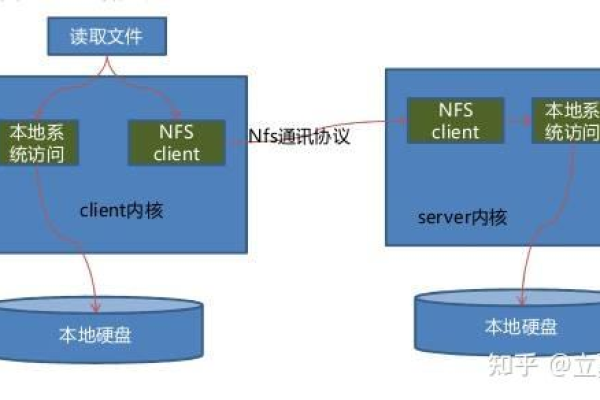 rpcbind服务的作用是什么？  第1张