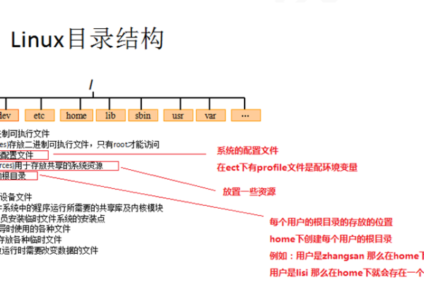 如何使用linux cd变换工作目录