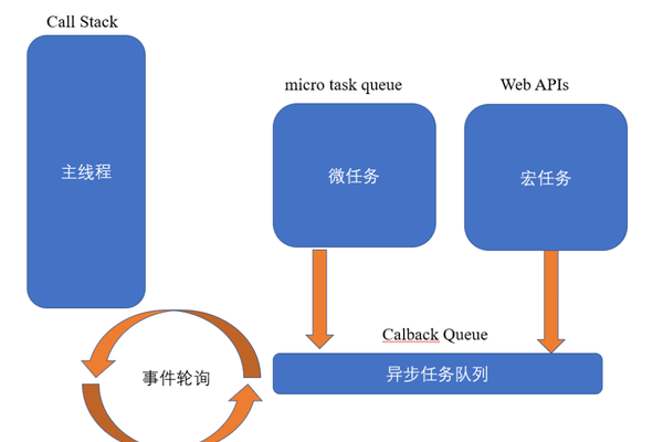 如何有效利用oncancel来处理JavaScript中的异步取消操作？  第1张