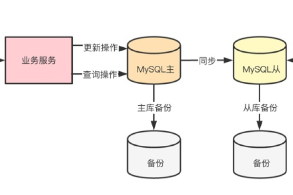 如何制定一个安全的MySQL密码策略？  第1张