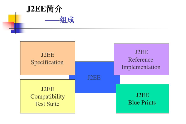 J2EE的实质是什么？  第1张