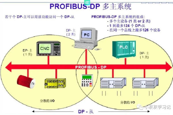 ppm通信协议_通信协议