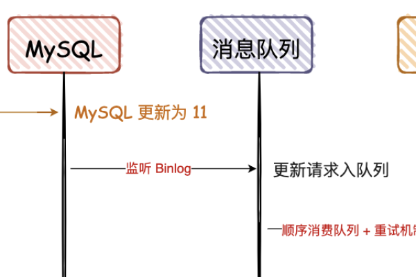 在迁移过程中，如何确保MySQL数据库的完整性和一致性？