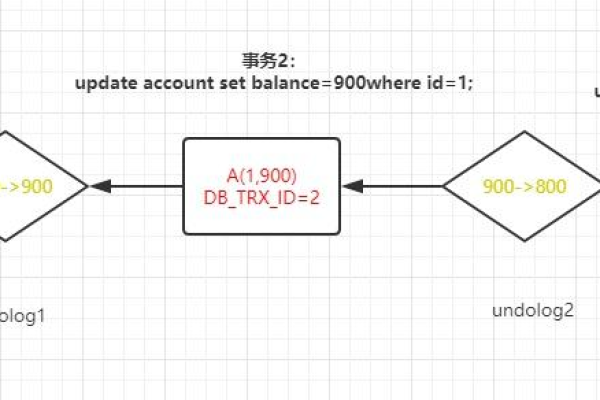 如何在MySQL中实现整型与长整型时间数据的转换？  第1张