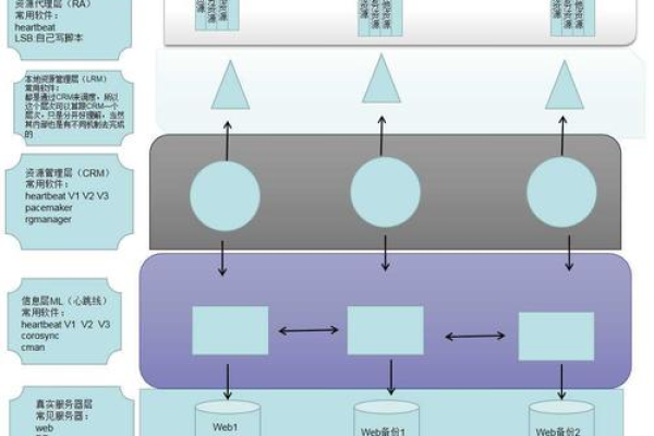 如何有效搭建服务器集群以提升系统性能和稳定性？