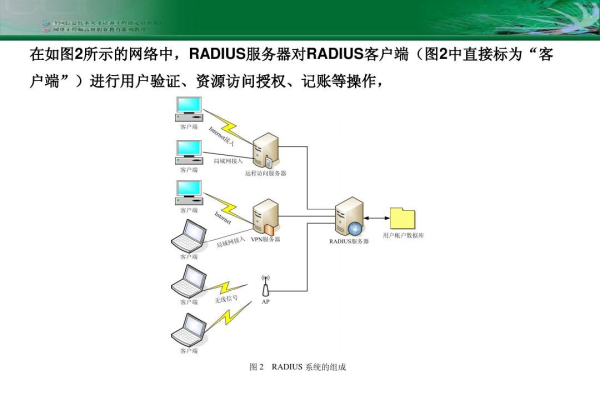 如何搭建RADIUS认证服务器？