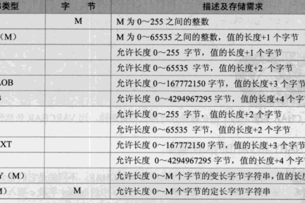 在MySQL中更改字段类型的最佳实践是什么？