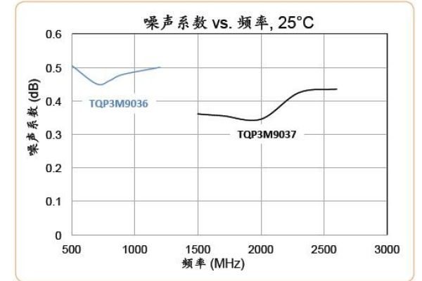 频率设置_设置频率控制规则