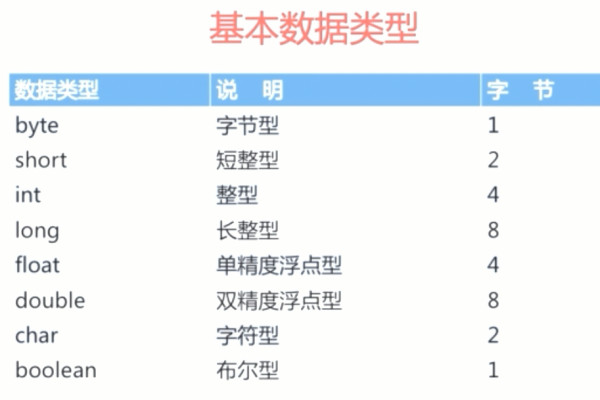 字节是什么基本数据类型