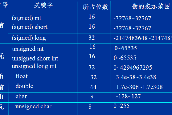 什么是非空基本数据类型