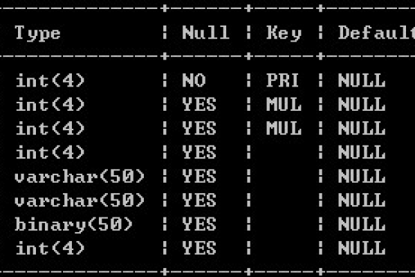 如何实现MySQL大数据量查询的优化？  第1张