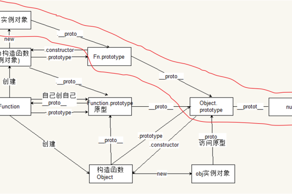 instanceof有什么作用