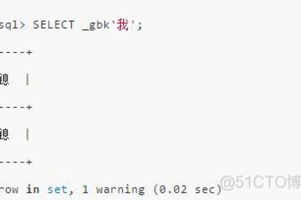 如何配置MySQL 8.0的字符编码设置？  第1张