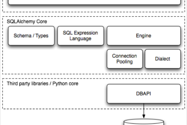 python 管理mysql数据库_管理Python项目