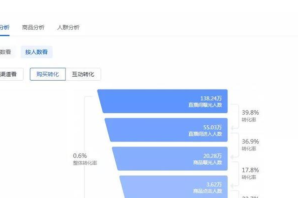 pr和权重对网站有何作用_APP名称有何要求？