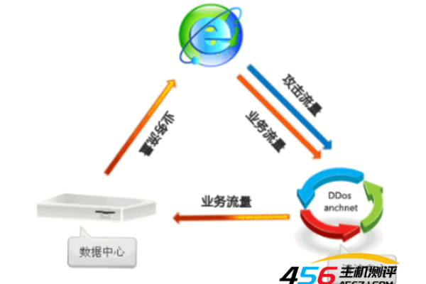 cdn服务器安全防护措施有哪些  第1张