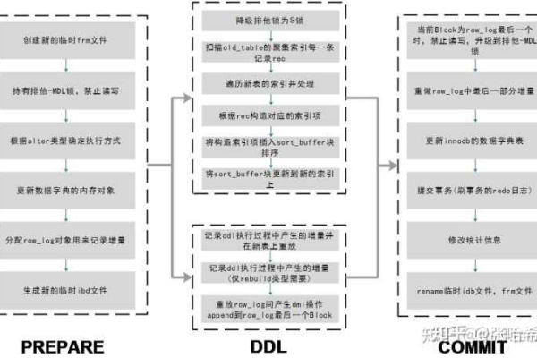 如何执行MySQL中的三表联合查询以获取第三方列表数据？  第1张