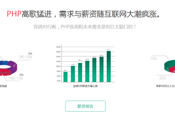 php大流量高并发网站_PHP  第1张