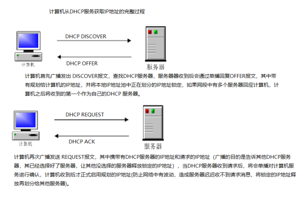 如何搭建局域网服务器？