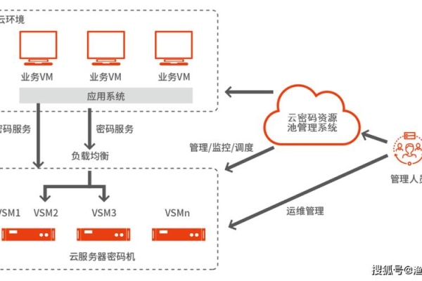 如何搭建家庭服务器？一步步教你实现家庭数据共享与管理！