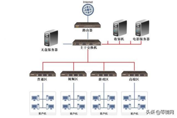 如何成功搭建一个高效的局域网服务器？