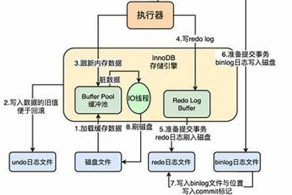 如何在MySQL中更改数据库名称？  第1张