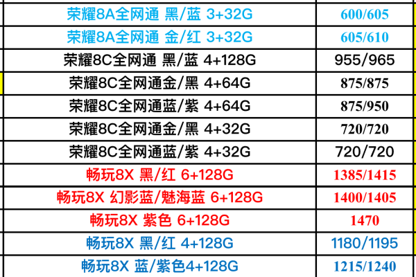 如何选择适合的香港VPS配置以满足您的需求？