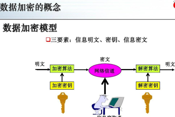 什么是数据加密？