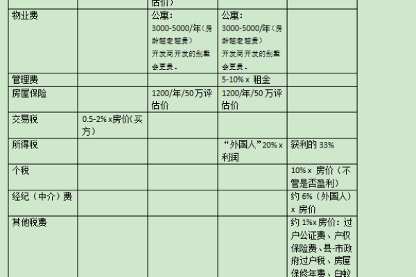 如何申请国外的免费永久VPS服务？