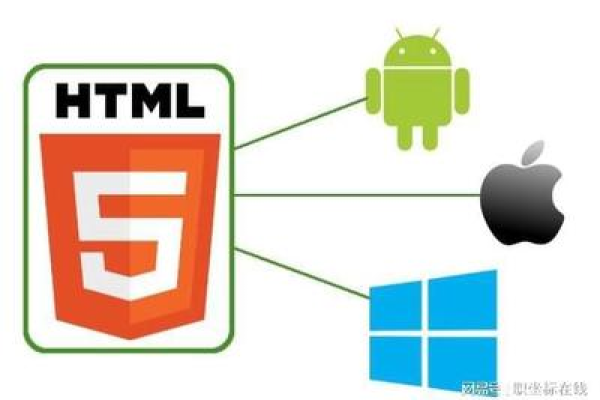 探索HTML5开发，有哪些必备工具？  第1张