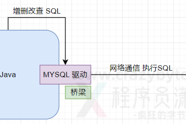 如何准备并理解MySQL数据库远程连接的原理及驱动程序？