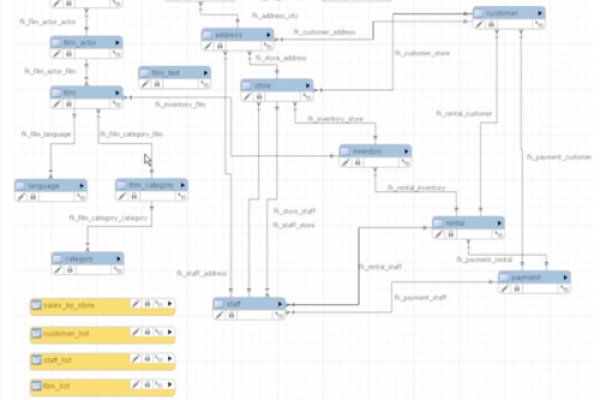 如何进行MySQL数据库的逆向建模以优化关系数据结构？