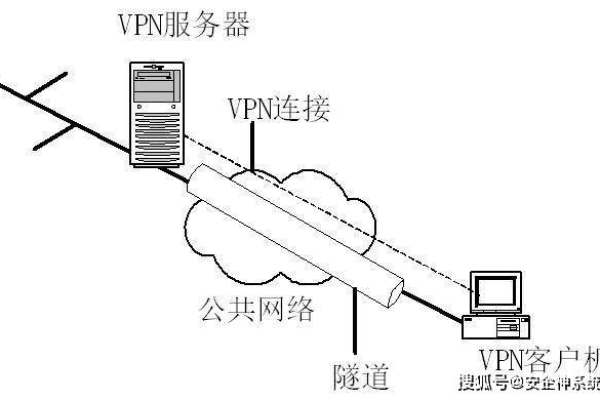 如何确保跨境电商VPS的稳定性和安全性？  第1张